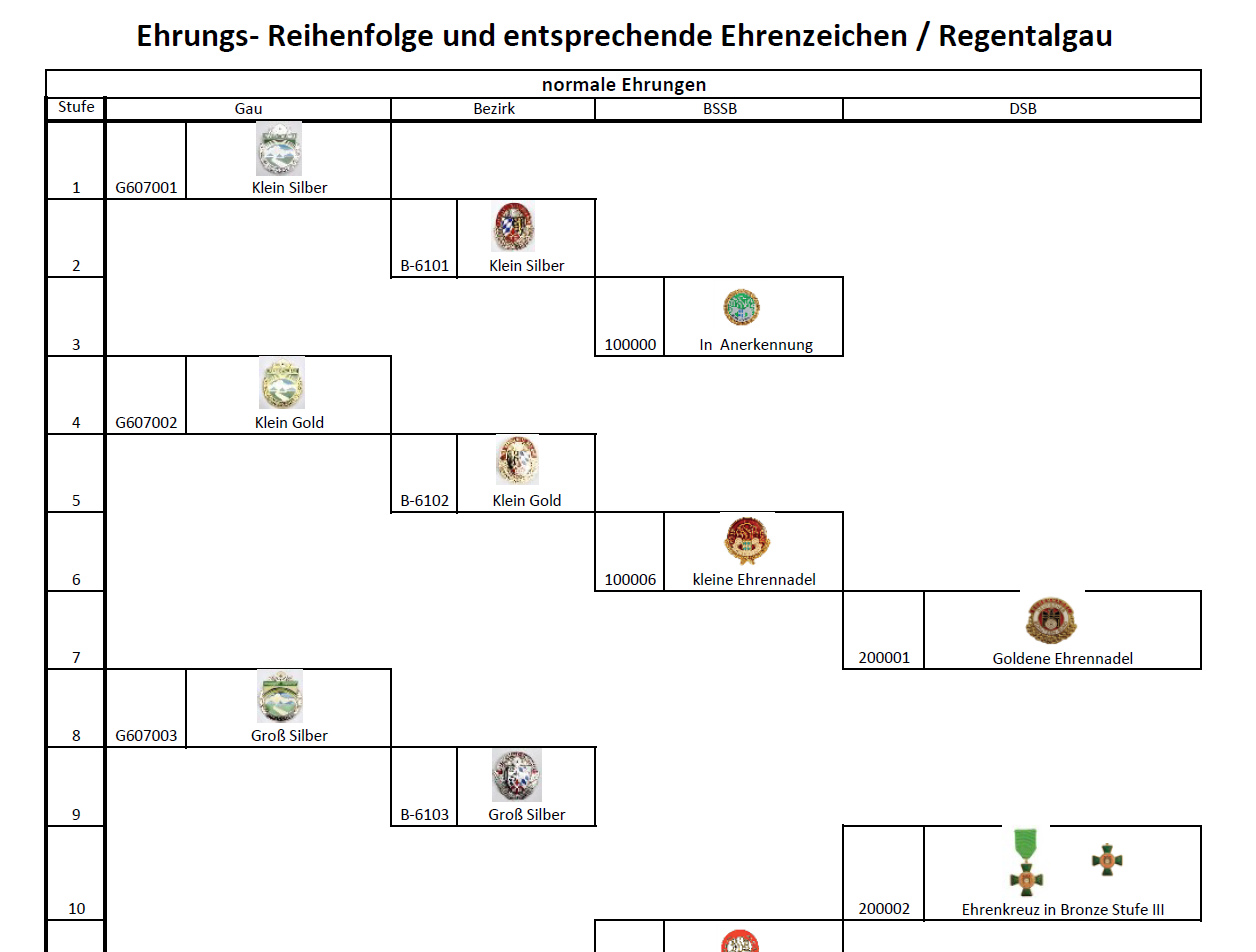 Ehrungen / -Reihenfolge ist online